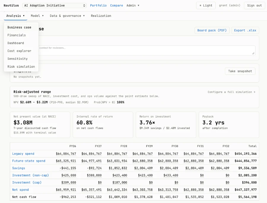 Nautilus business case view with NPV, IRR, ROI and payback