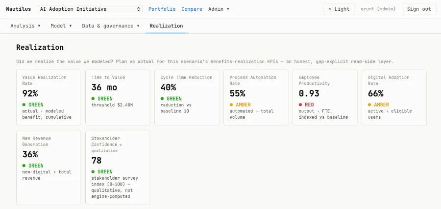 Nautilus value realization KPIs